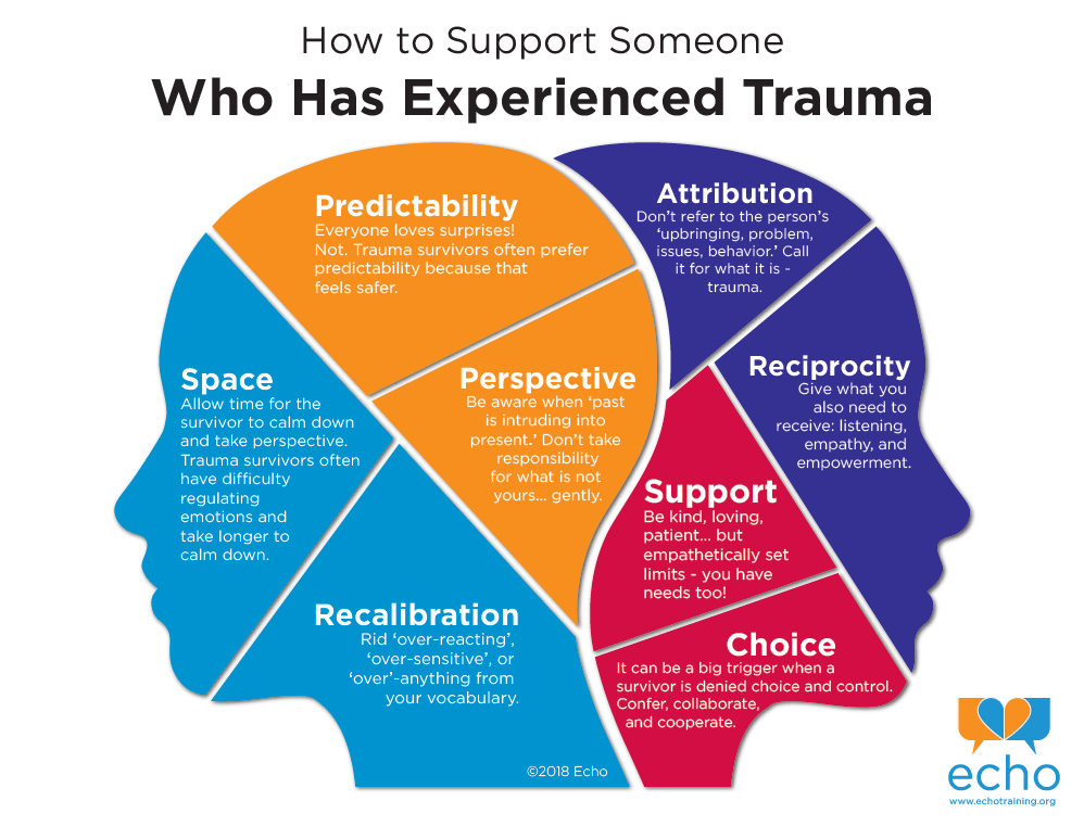 How to support someone who has experience trauma