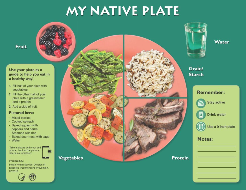 My Native Plate poster
