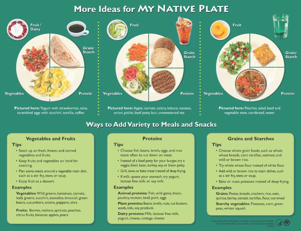 More Ideas for My Native Plate poster